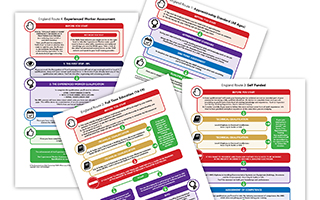 Electrical Training Routes